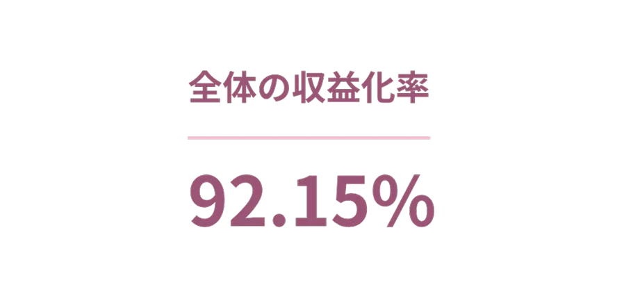 全体の収益化率92.15%